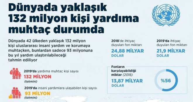 Durum bu kadar vahim...