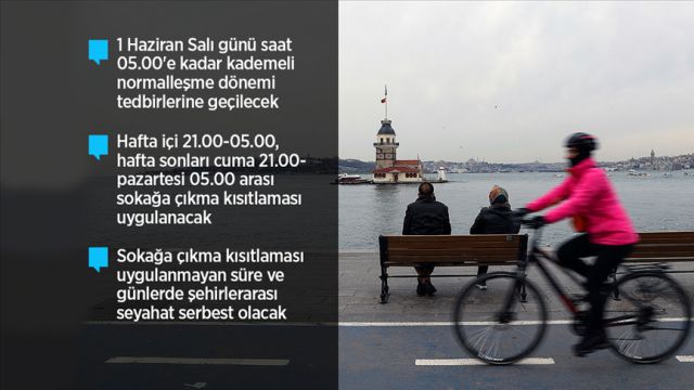 17 Mayıs 1 Haziran arası kadar neler yasak...