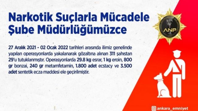 Başkent'te Narkotik Operasyonu