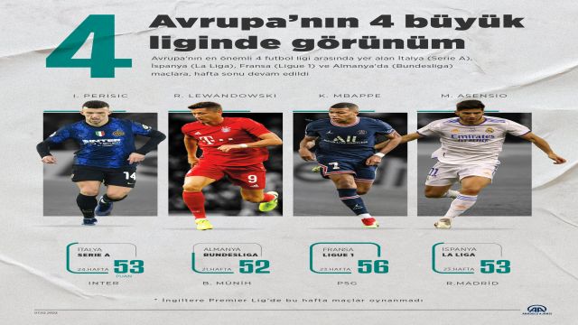 Avrupa'nın 4 büyük liginde görünüm