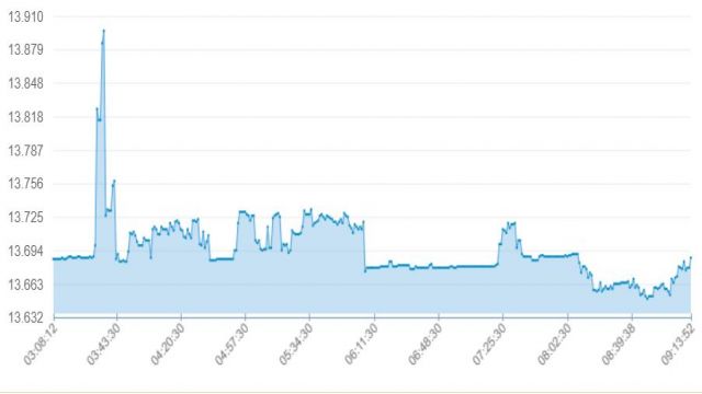 Rusya-Ukrayna savaşı çıkarsa dolar ne olur? Rusya-Ukrayna savaşında dolar yükselir mi, düşer mi?