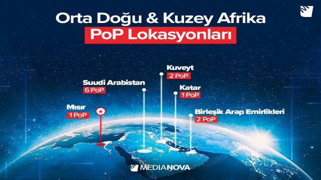 Medianova, Mısır’daki yeni PoP lokasyonunu devreye aldı
