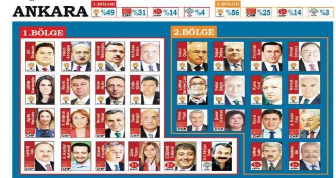 Türkiye Kazandı, İşte 26. dönem Ankara Milletvekilleri