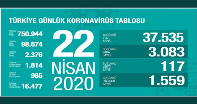 Vaka sayısı düşüyor